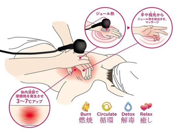 温活