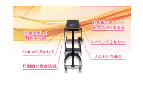 冬に向けての体質改善